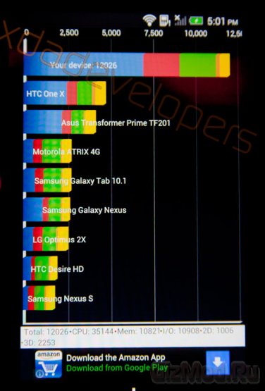 HTC One прошел тесты в бенчмарках