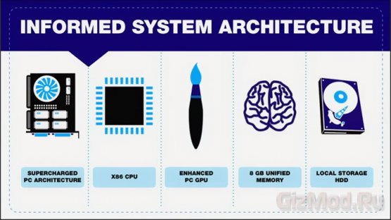 AMD поведала о гибридном процессоре Sony PS4
