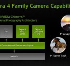 NVIDIA Chimera обещает качественные фото с телефона