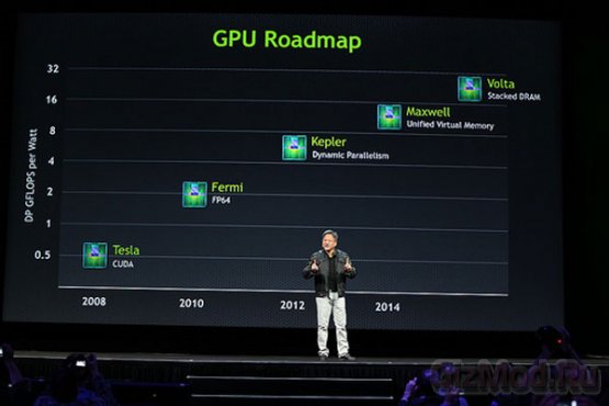 Планы Nvidia после архитектуры Maxwell