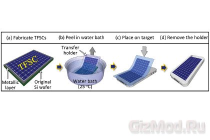 Солнечные батареи-переводки