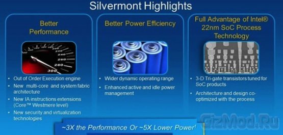 Intel представила микроархитектуру Silvermont