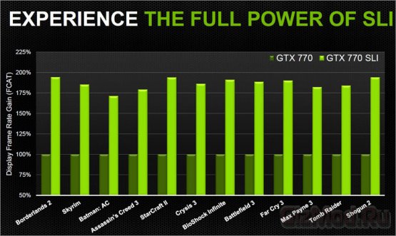 Официально представлена GeForce GTX 770 от NVIDIA