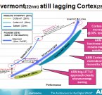 ARM: Cortex-A15 эффективнее Intel Silvermont