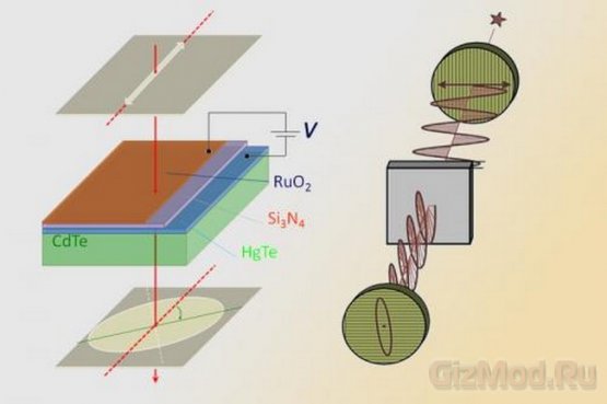 Фотонные транзисторы без недостатков