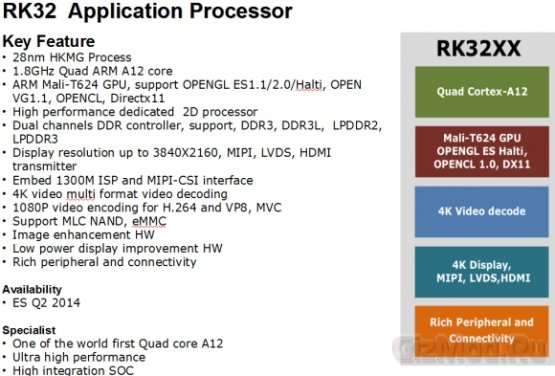 RockChip первой выпустит процессоры с ядрами Cortex-A12