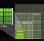 NVIDIA поведала о новых мобильных чипах Tegra