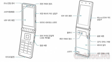 Характеристики раскладушки Samsung Galaxy Folder