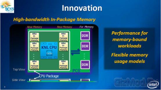 Intel о процессорах Xeon Phi Knights Landing