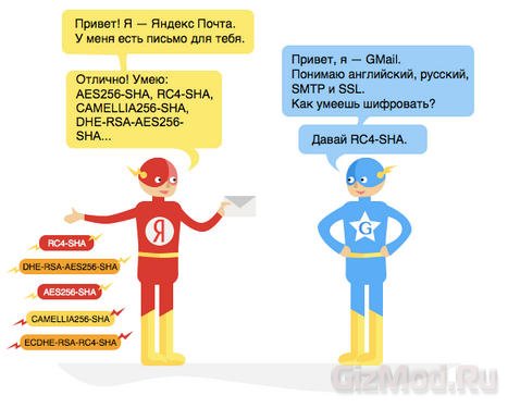 Яндекс начал шифровать почту