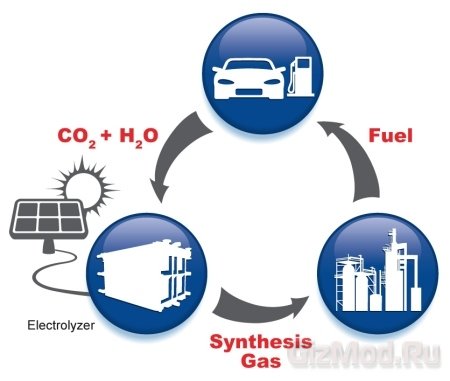 Система искусственного фотосинтеза для получения метана