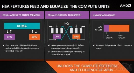 Настольные процессоры AMD Kaveri - официальный выход