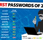 «123456» лидирует в рейтинге худших паролей