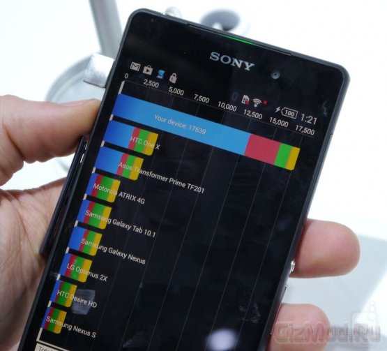Sony Xperia Z2 подвергся измерению попугаями