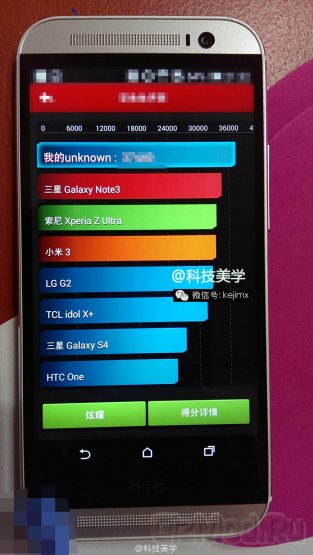 HTC All New One набрал больше "попугаев" чем Note 3