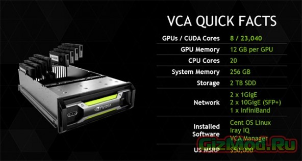 Quadro - обновление в профессиональном сегменте видеокарт NVIDIA