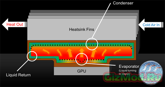 Свежая порция информации об NVIDIA GeForce GTX 970