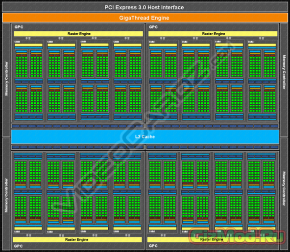 Уточненные характеристики NVIDIA GeForce GTX 980