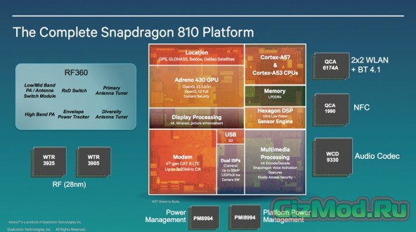 Snapdragon 810 продемонстрирован в боевых условиях