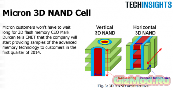 3D V-NAND поможет Intel создать 10 Тб SSD накопители