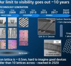 Intel осваивает 10-нанометровый техпроцесс по графику