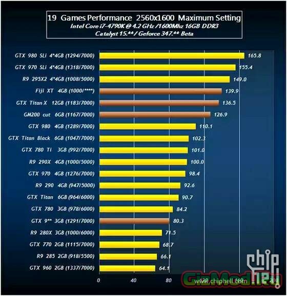 Тесты GeForce TITAN X VS Radeon R9 390X