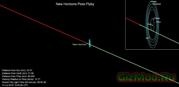"Привет" от станции New Horizons с орбиты Плутона