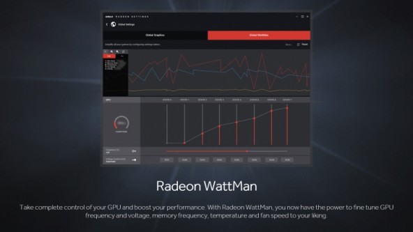 AMD прокомментировала проблемы с энергопотреблением RX 480