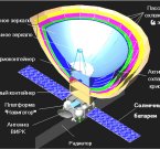 Россия разрабатывает космическую обсерваторию со скоростью обмена данными с Землей в 1,2Гбит/с
