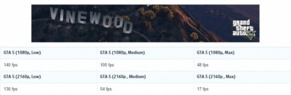 Предварительные результаты тестирования GeForce GTX 1070M
