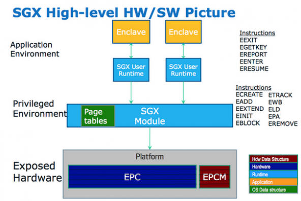 Для воспроизведения  дисков UHD BD на ПК потребуется поддержка Intel SGX