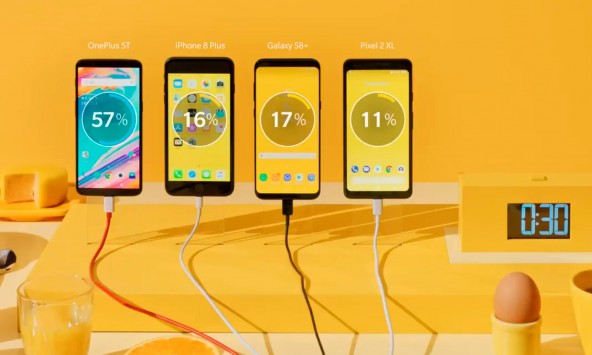 OnePlus 5T - самый быстро-заряжаемый смартфон