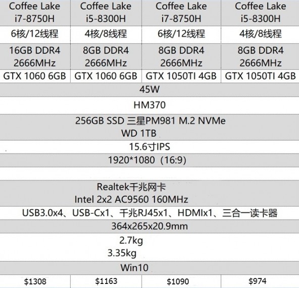 Новый игровой ноутбук Xiaomi Mi Gaming